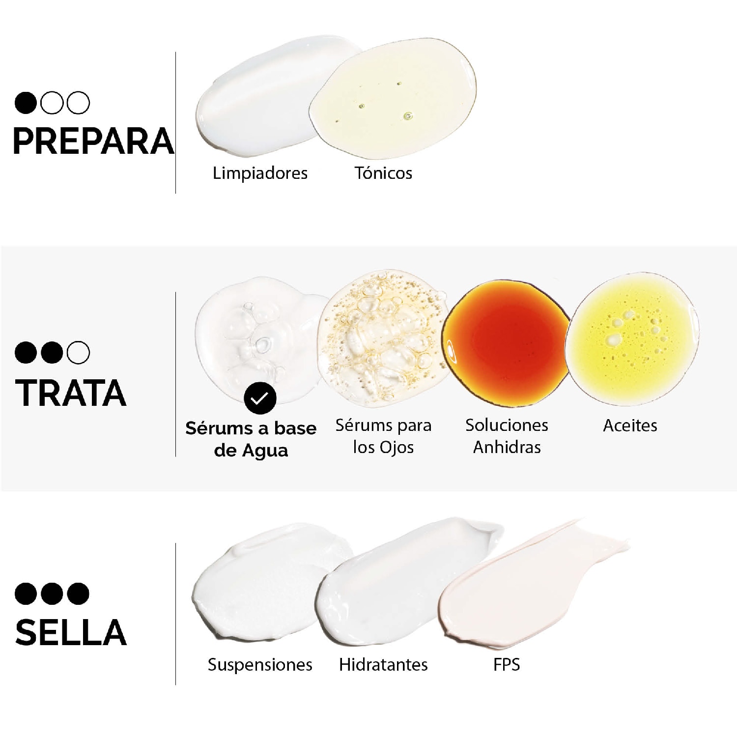 NIACINAMIDE 10% + ZINC 1% (SUERO PARA IMPERFECCIONES CON NIACINAMIDA)